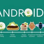 Android O améliore le système de notification du système d’exploitation