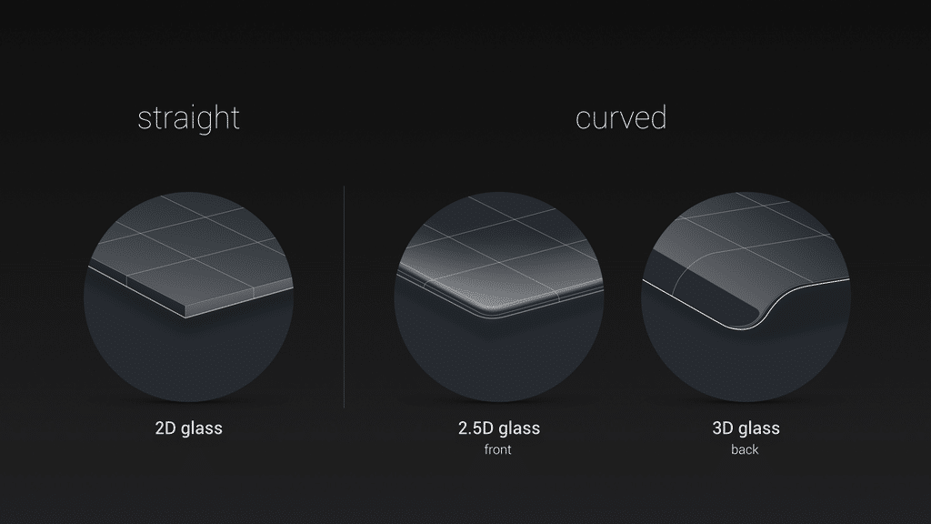 différence entre3D et 2,5D Glass