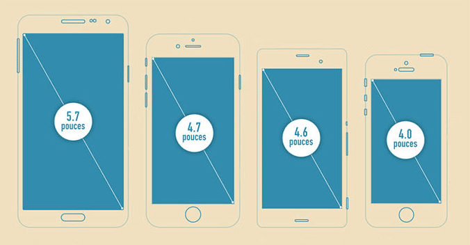 Évolution des smartphones : des débuts à la 5G, plongée au cœur de la révolution mobile