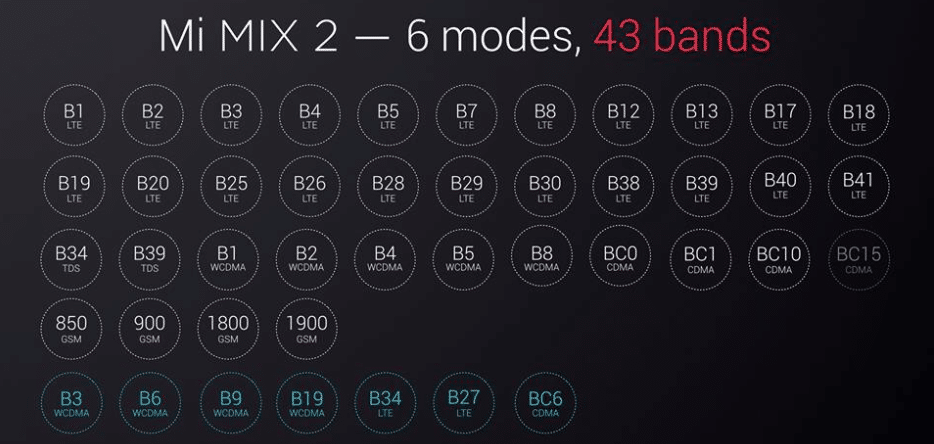 Le Xiaomi Mi Mix 2 est compatible avec la 4G française
