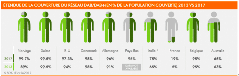 infographie du passage à la RNT