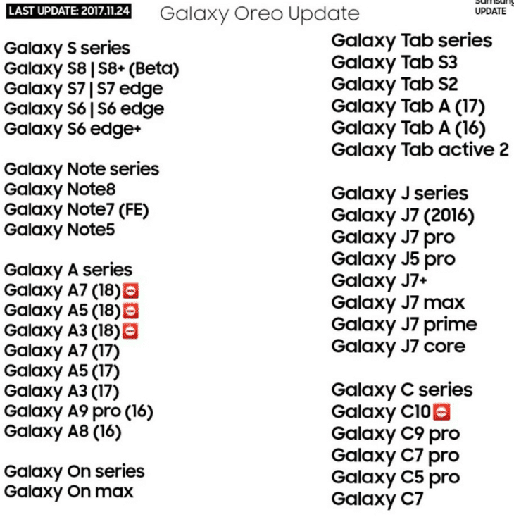 Les différents Samsung qui pourront bénéficier de Oreo en détails.