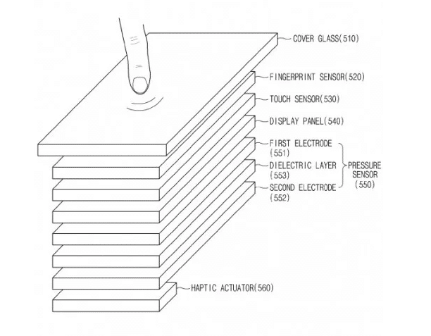 Fiche technique de la dalle tactile qui reconnait les empreintes chez Samsung.
