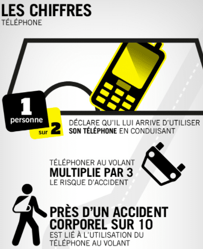 Téléphoner au volant bientôt passible d'une suspension du permis de conduire