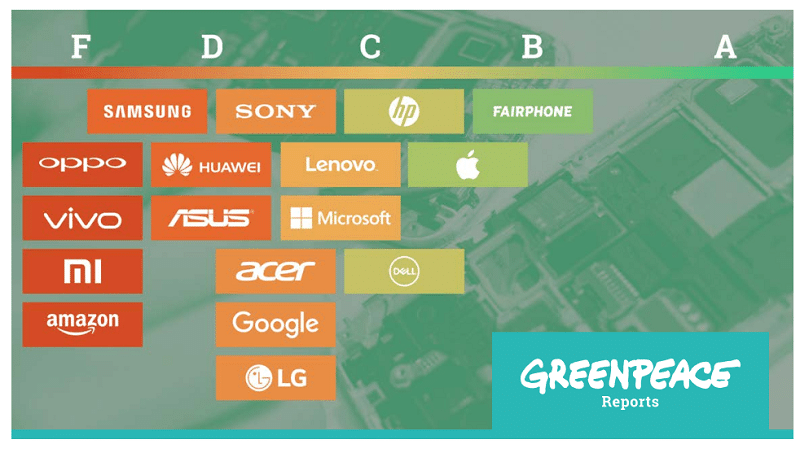 rapport Greenpeace Samsung