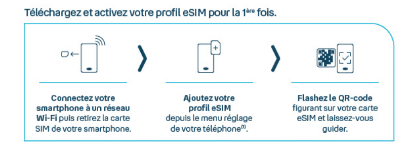 Activer l'eSIM Activer une eSIM.