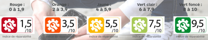 association hop indice de reparabilite
